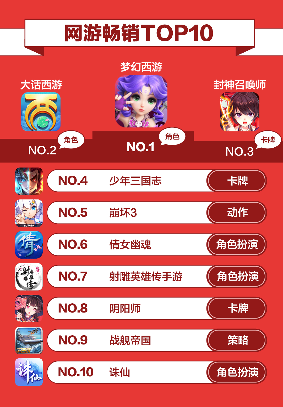 游戲最新榜，時(shí)代印記與文化脈搏的融合