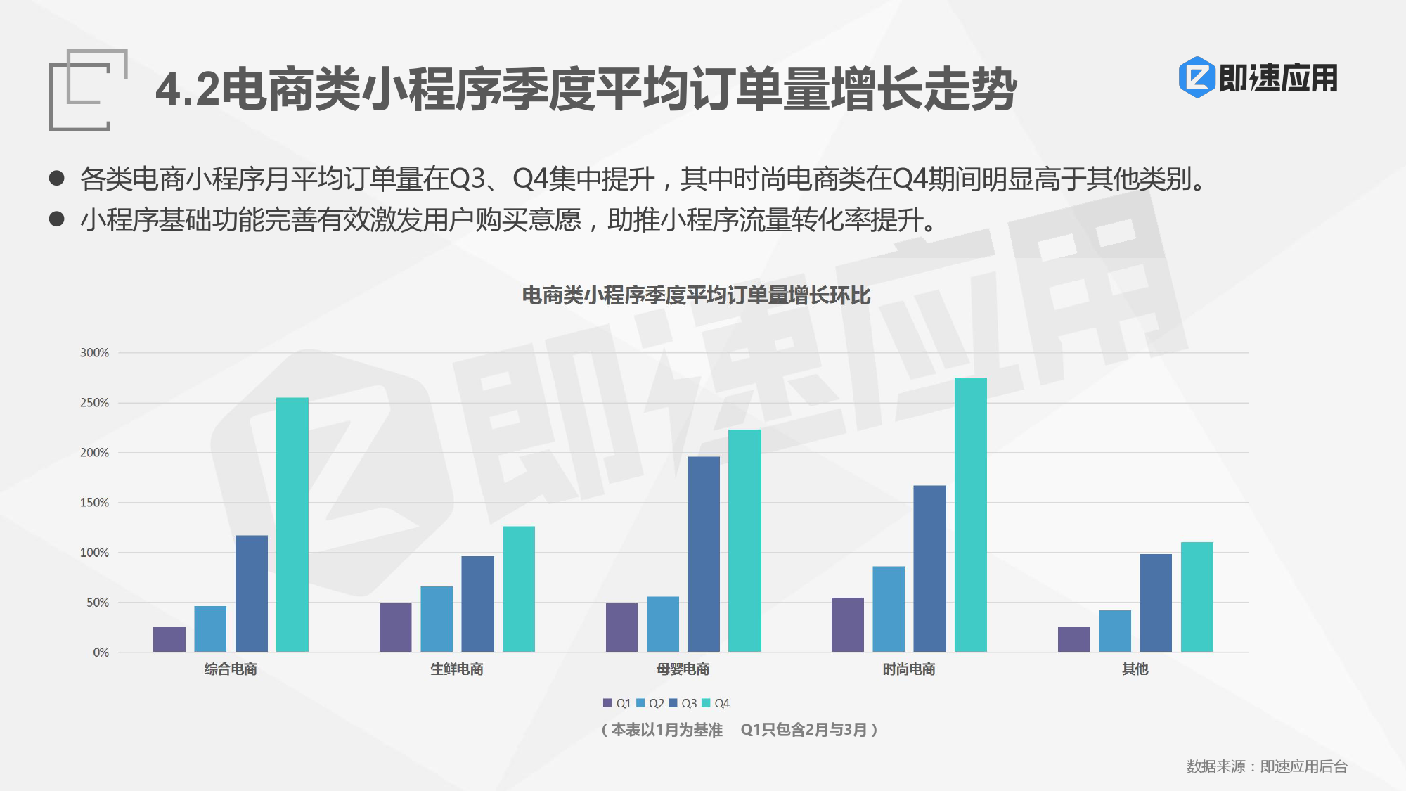 最新數(shù)據(jù)概覽??