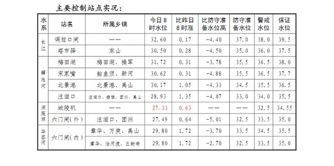 華容最新汛情變化，力量展現(xiàn)與自信成就之源