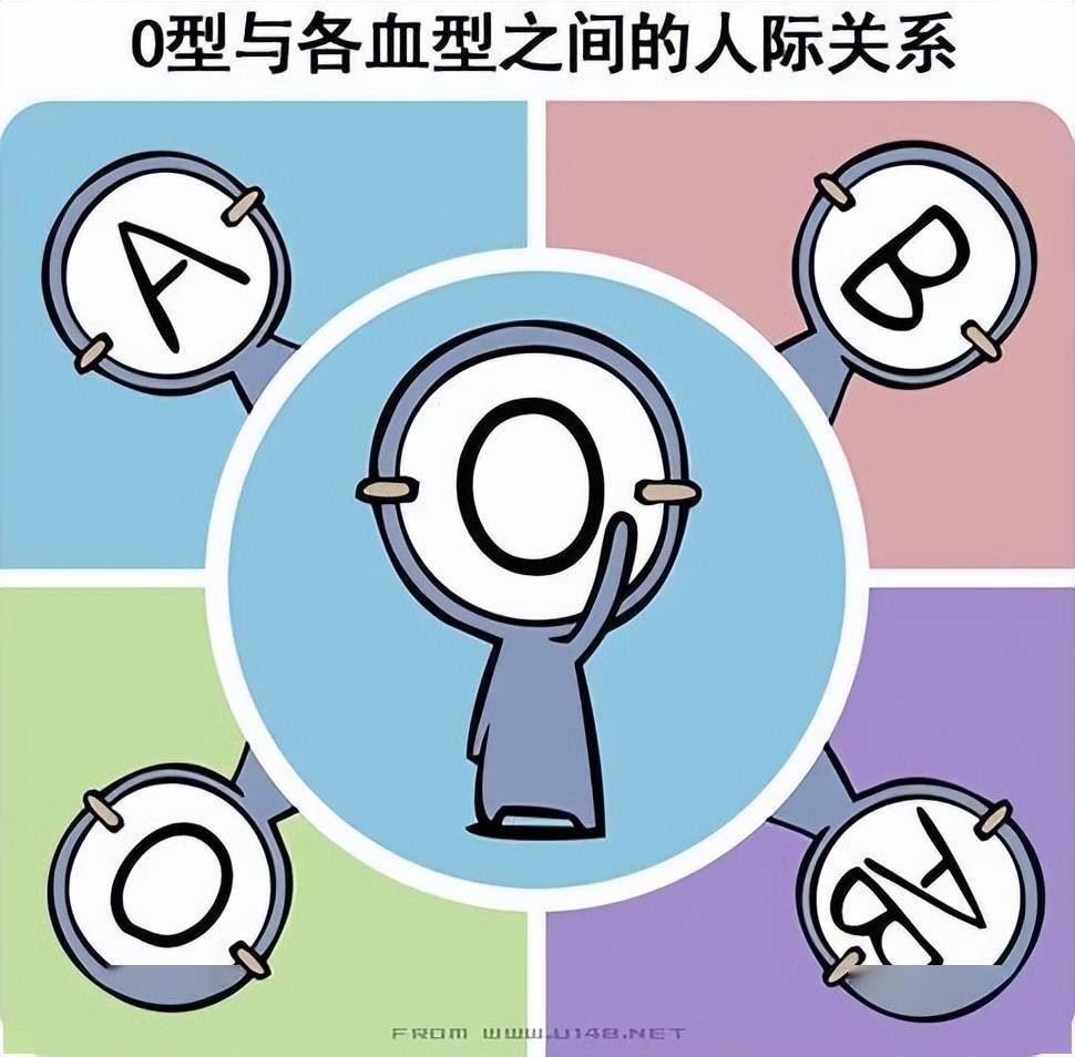 最新型血型,最新型血型大揭秘????，你屬于哪一種？