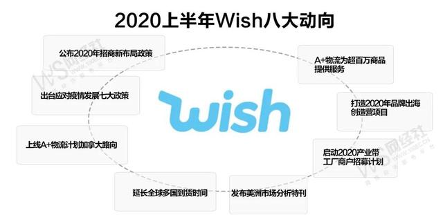 wish平臺最新動態(tài),Wish平臺最新動態(tài)，科技重塑購物體驗