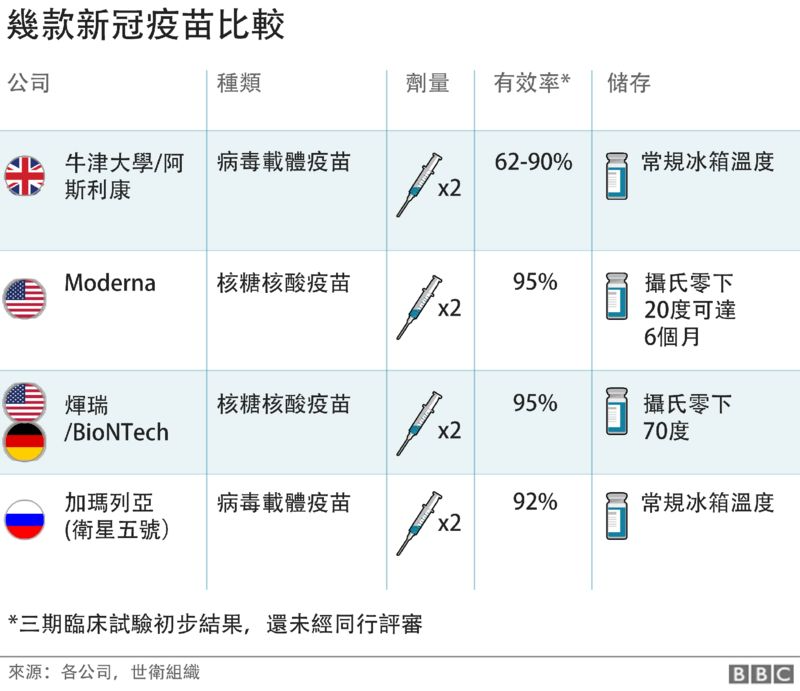 輝瑞最新疫苗進展，變化帶來自信，鑄就未來希望