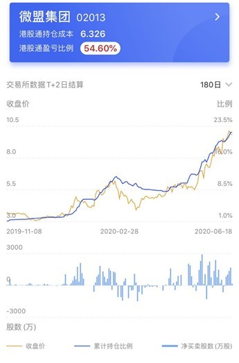 微盟股價最新動態(tài)，變化中的機遇與自我成就的秘訣