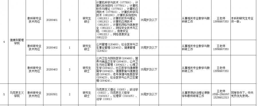 最新招聘阜陽,最新招聘阜陽，探尋職業(yè)發(fā)展的熱門崗位與機遇