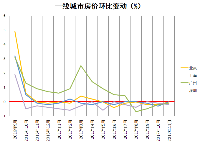 房價最新趨勢,房價最新趨勢，科技引領未來，重塑居住體驗