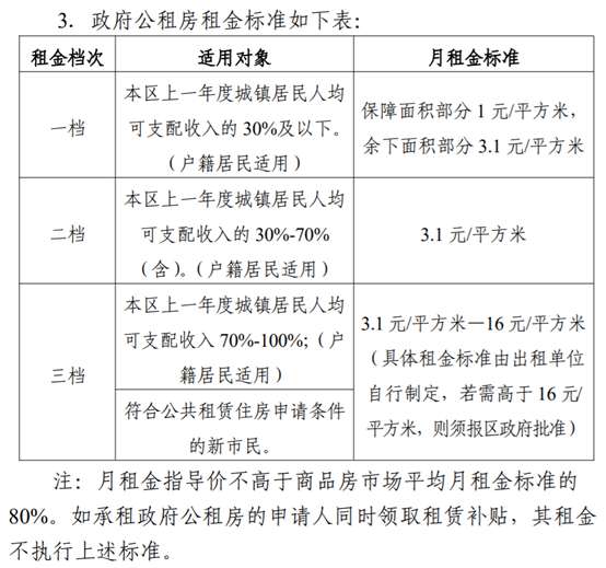 無房補(bǔ)貼最新,無房補(bǔ)貼最新觀點(diǎn)論述