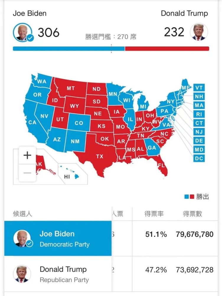 美國(guó)大選最新結(jié)果及如何了解與理解選舉進(jìn)程全解析