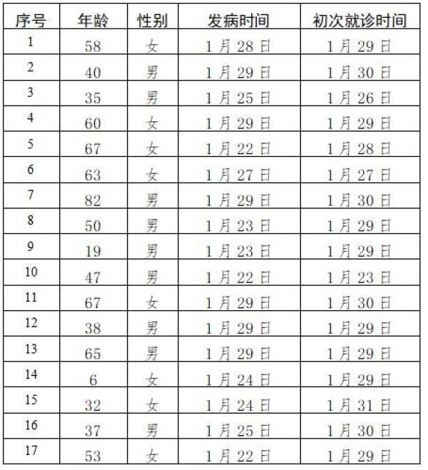 全球冠狀病毒最新通報，新增病例、動態(tài)及關(guān)鍵討論要點