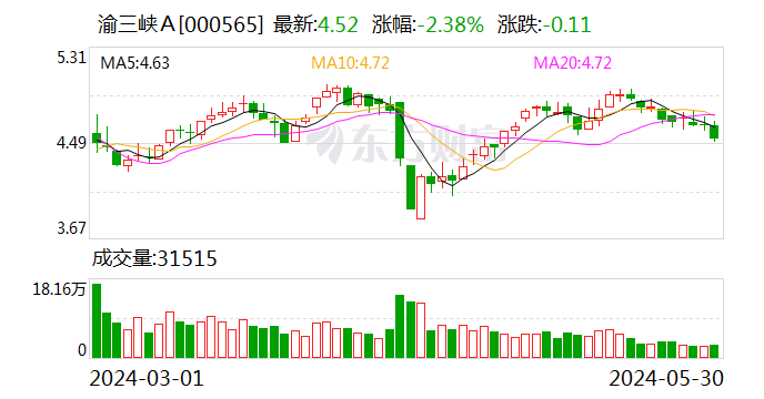 渝三峽A股票，小巷深處的獨(dú)特風(fēng)味探索