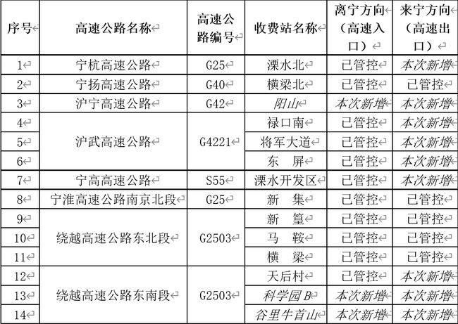 ＂新澳門(mén)2024歷史開(kāi)獎(jiǎng)記錄查詢表＂的：處于迅速響應(yīng)執(zhí)行_領(lǐng)航版2.47
