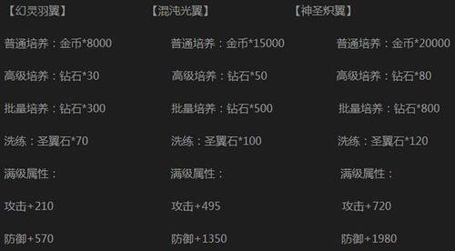 2017年最新豪華版刷鉆攻略詳解與觀點(diǎn)分享