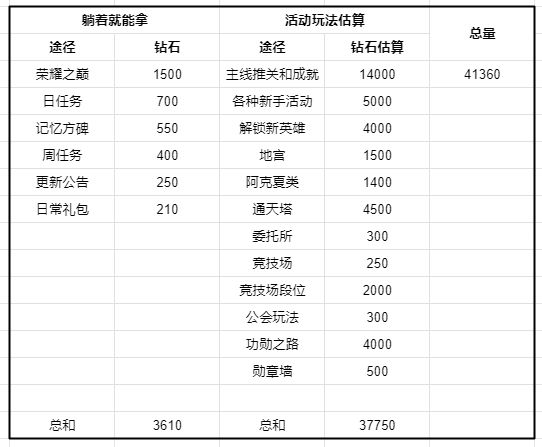 2017年最新豪華版刷鉆攻略詳解與觀點(diǎn)分享