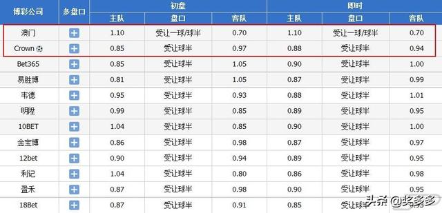 ＂4949澳門今晚開獎(jiǎng)結(jié)果＂的：全面解答_強(qiáng)勁版4.24