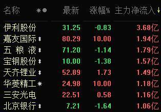 600533股票行情,揭秘600533股票行情，小巷深處的特色小店探秘