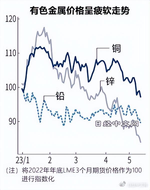 倫敦鋅庫存最新動態(tài)更新