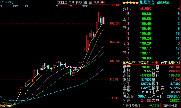 兆易創(chuàng)新什么時候上市的,????兆易創(chuàng)新，揭秘上市時刻??