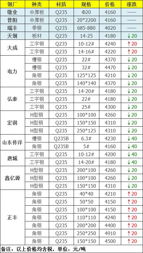??鋼材價格最新預(yù)測分析揭秘??