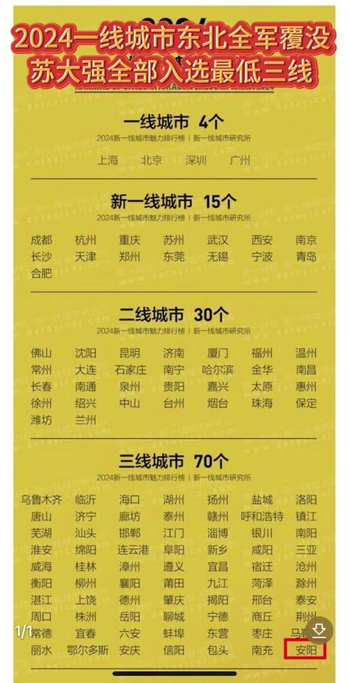 全國城市線級最新排名，城市變遷與人與城的共同成長