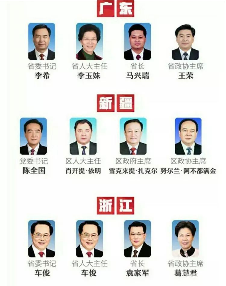 浙江籍高官名單觀(guān)察與分析，最新名單揭秘