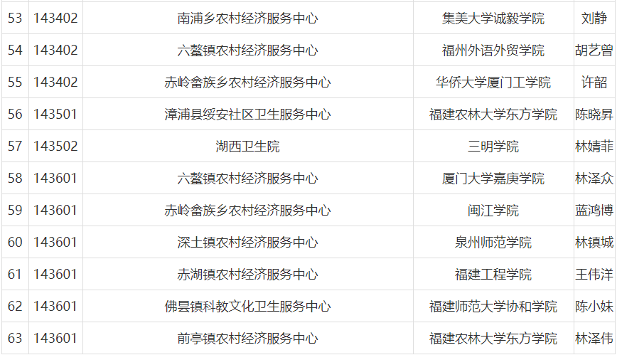 漳浦最新招聘信息發(fā)布網(wǎng)