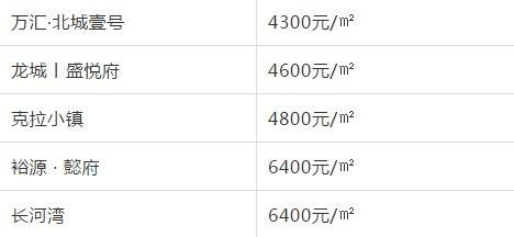 湘潭縣房價最新報價及市場走勢多維分析解讀