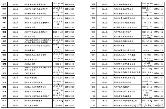 武漢鍋爐工最新招聘信息公告