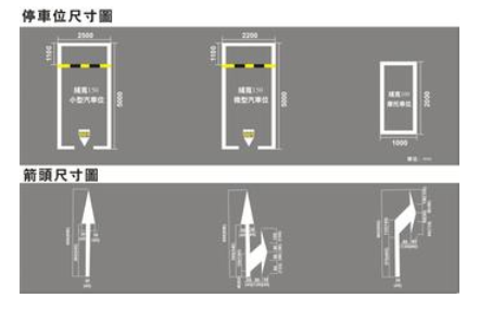 科技重塑停車體驗，最新車位尺寸規(guī)范標準解析