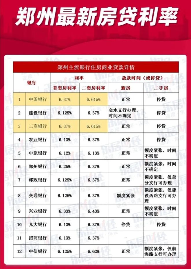 鄭州房貸利率變化中的機(jī)遇，把握機(jī)遇，播種自信與成就的種子在心中生根發(fā)芽。