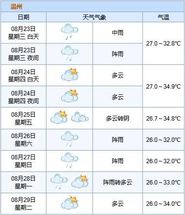 溫州最新臺(tái)風(fēng)網(wǎng)動(dòng)態(tài)，逆風(fēng)翱翔，學(xué)習(xí)鑄就自信與力量